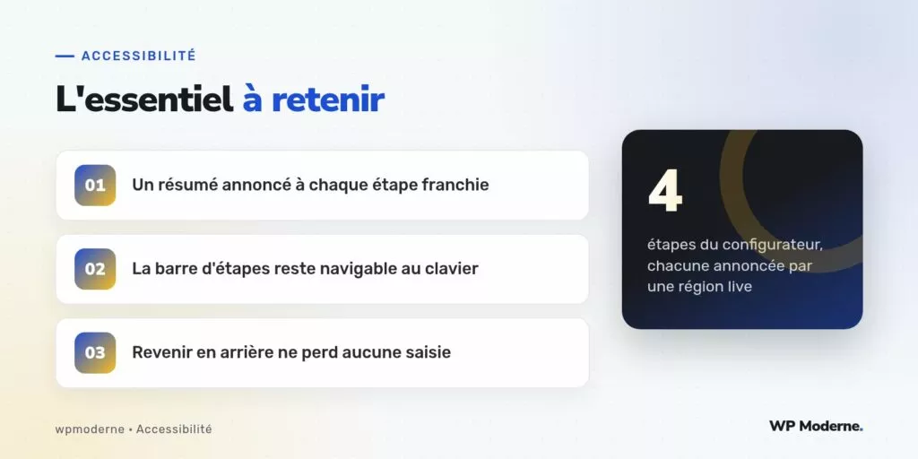 L'essentiel à retenir : Un résumé annoncé à chaque étape franchie ; La barre d'étapes reste navigable au clavier ; Revenir en arrière ne perd aucune saisie