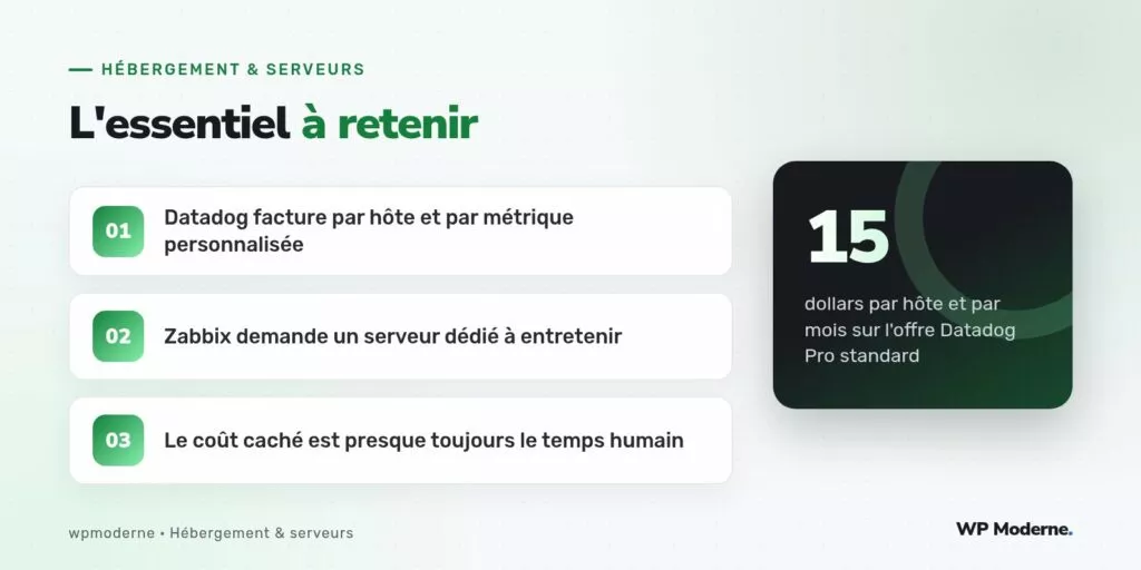 L'essentiel à retenir : Datadog facture par hôte et par métrique personnalisée ; Zabbix demande un serveur dédié à entretenir ; Le coût caché est presque toujours le temps humain