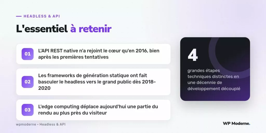 L'essentiel à retenir : L'API REST native n'a rejoint le cœur qu'en 2016, bien après les premières tentatives ; Les frameworks de génération statique ont fait basculer le headless vers le grand public dès 2018-2020 ; L'edge computing déplace aujourd'hui une partie du rendu au plus près du visiteur