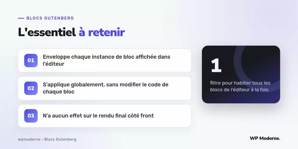 L'essentiel à retenir : Enveloppe chaque instance de bloc affichée dans l'éditeur ; S'applique globalement, sans modifier le code de chaque bloc ; N'a aucun effet sur le rendu final côté front