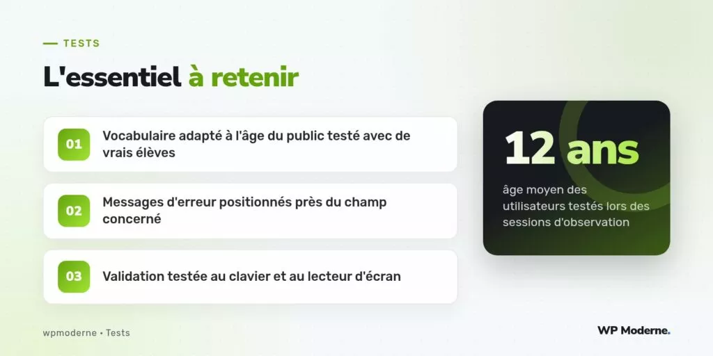 L'essentiel à retenir : Vocabulaire adapté à l'âge du public testé avec de vrais élèves ; Messages d'erreur positionnés près du champ concerné ; Validation testée au clavier et au lecteur d'écran