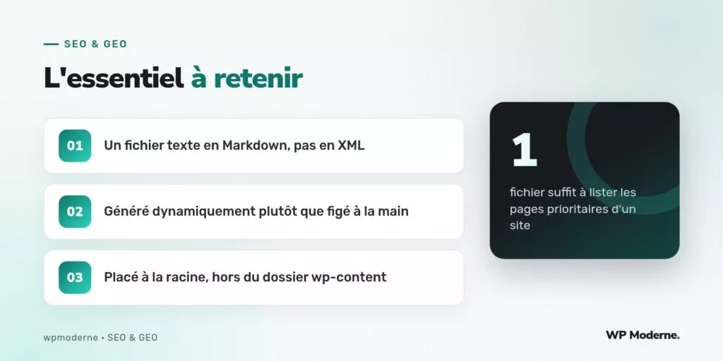 L'essentiel à retenir : Un fichier texte en Markdown, pas en XML ; Généré dynamiquement plutôt que figé à la main ; Placé à la racine, hors du dossier wp-content