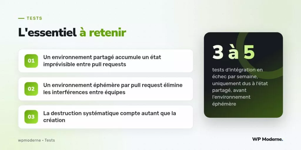 L'essentiel à retenir : Un environnement partagé accumule un état imprévisible entre pull requests ; Un environnement éphémère par pull request élimine les interférences entre équipes ; La destruction systématique compte autant que la création