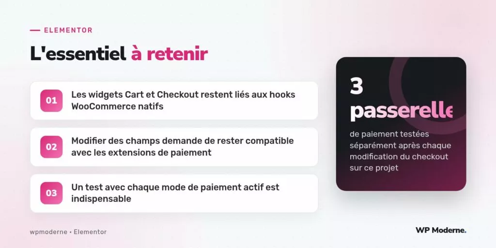 L'essentiel à retenir : Les widgets Cart et Checkout restent liés aux hooks WooCommerce natifs ; Modifier des champs demande de rester compatible avec les extensions de paiement ; Un test avec chaque mode de paiement actif est indispensable