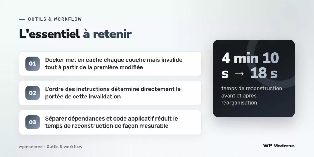 L'essentiel à retenir : Docker met en cache chaque couche mais invalide tout à partir de la première modifiée ; L'ordre des instructions détermine directement la portée de cette invalidation ; Séparer dépendances et code applicatif réduit le temps de reconstruction de façon mesurable