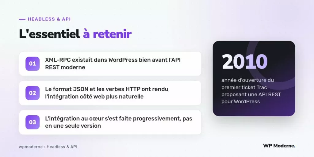 L'essentiel à retenir : XML-RPC existait dans WordPress bien avant l'API REST moderne ; Le format JSON et les verbes HTTP ont rendu l'intégration côté web plus naturelle ; L'intégration au cœur s'est faite progressivement, pas en une seule version