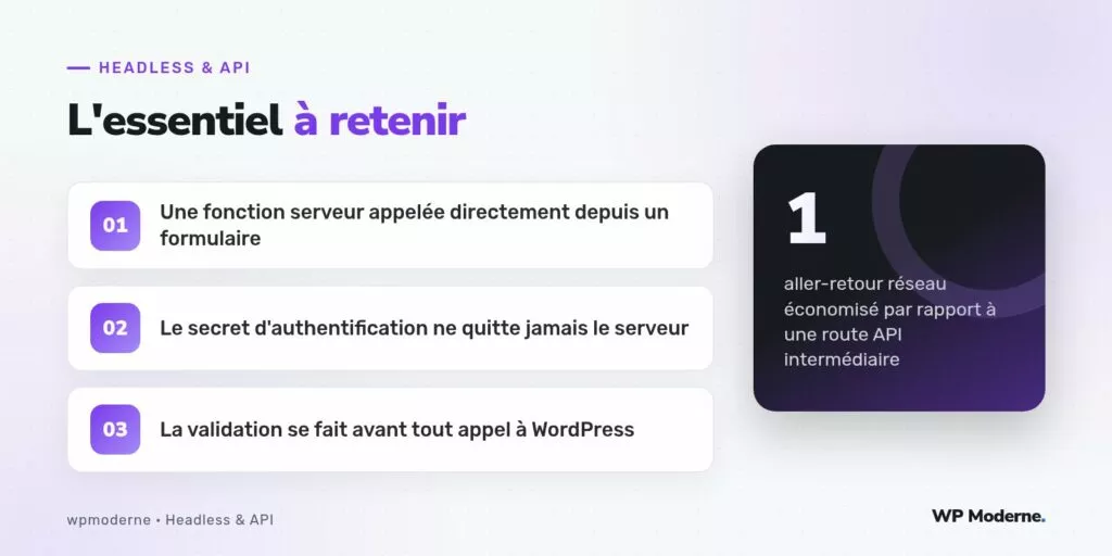 L'essentiel à retenir : Une fonction serveur appelée directement depuis un formulaire ; Le secret d'authentification ne quitte jamais le serveur ; La validation se fait avant tout appel à WordPress