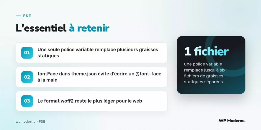 L'essentiel à retenir : Une seule police variable remplace plusieurs graisses statiques ; fontFace dans theme.json évite d'écrire un @font-face à la main ; Le format woff2 reste le plus léger pour le web