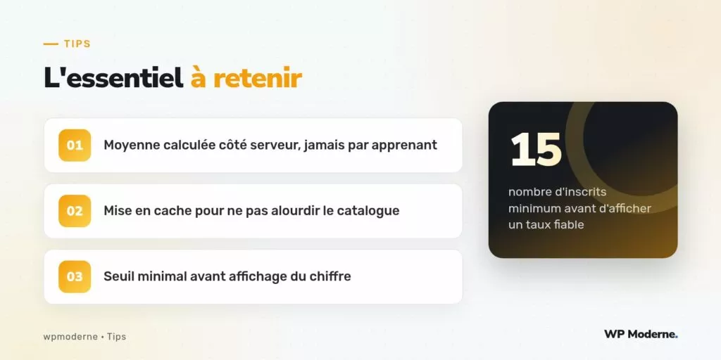 L'essentiel à retenir : Moyenne calculée côté serveur, jamais par apprenant ; Mise en cache pour ne pas alourdir le catalogue ; Seuil minimal avant affichage du chiffre