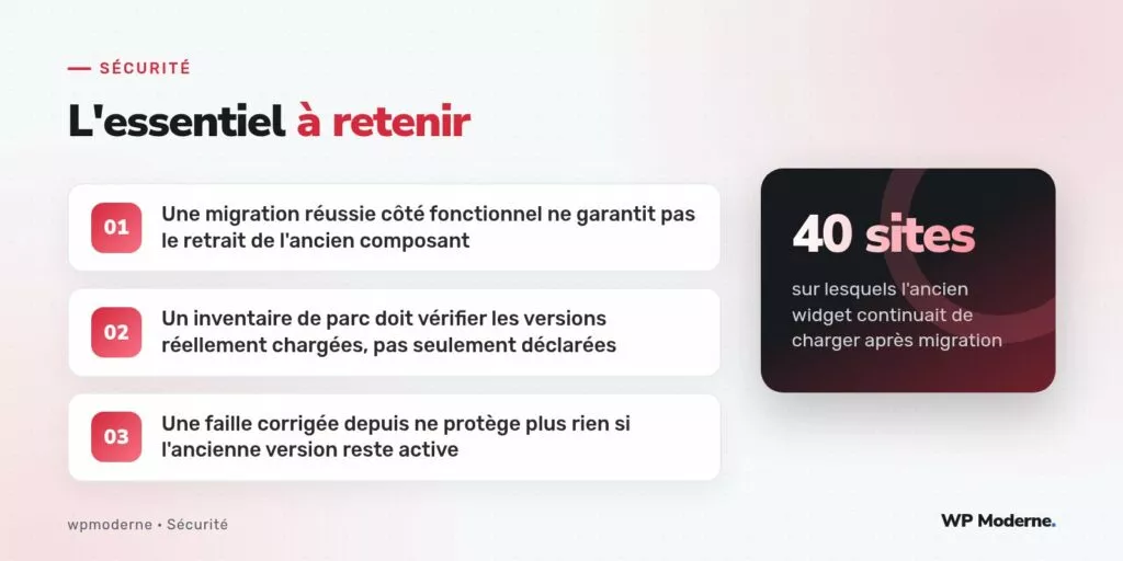 L'essentiel à retenir : Une migration réussie côté fonctionnel ne garantit pas le retrait de l'ancien composant ; Un inventaire de parc doit vérifier les versions réellement chargées, pas seulement déclarées ; Une faille corrigée depuis ne protège plus rien si l'ancienne version reste active