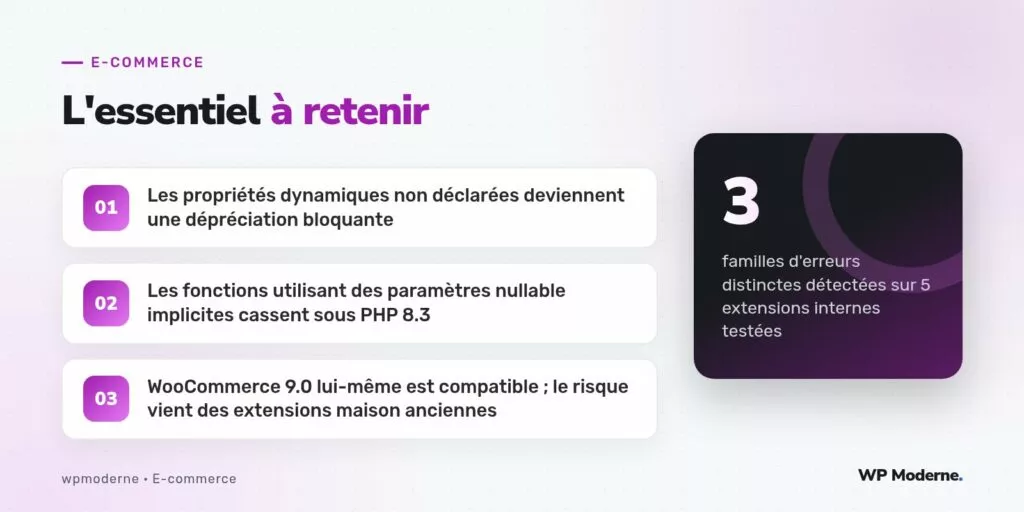 L'essentiel à retenir : Les propriétés dynamiques non déclarées deviennent une dépréciation bloquante ; Les fonctions utilisant des paramètres nullable implicites cassent sous PHP 8.3 ; WooCommerce 9.0 lui-même est compatible ; le risque vient des extensions maison anciennes