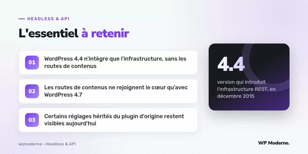 L'essentiel à retenir : WordPress 4.4 n'intègre que l'infrastructure, sans les routes de contenus ; Les routes de contenus ne rejoignent le cœur qu'avec WordPress 4.7 ; Certains réglages hérités du plugin d'origine restent visibles aujourd'hui