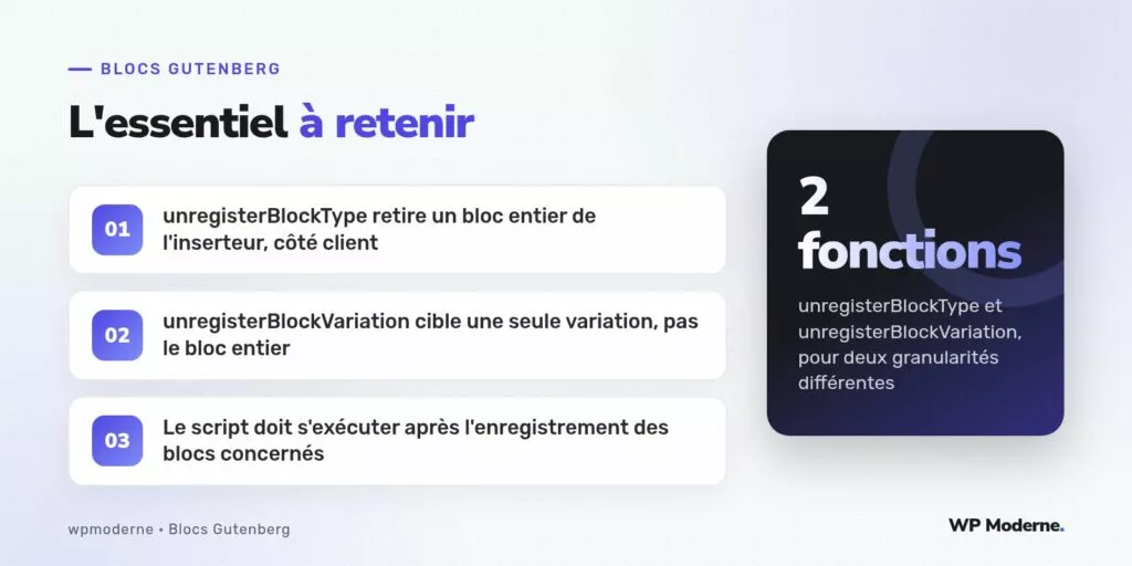 L'essentiel à retenir : unregisterBlockType retire un bloc entier de l'inserteur, côté client ; unregisterBlockVariation cible une seule variation, pas le bloc entier ; Le script doit s'exécuter après l'enregistrement des blocs concernés