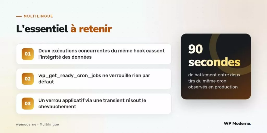 L'essentiel à retenir : Deux exécutions concurrentes du même hook cassent l'intégrité des données ; wp_get_ready_cron_jobs ne verrouille rien par défaut ; Un verrou applicatif via une transient résout le chevauchement