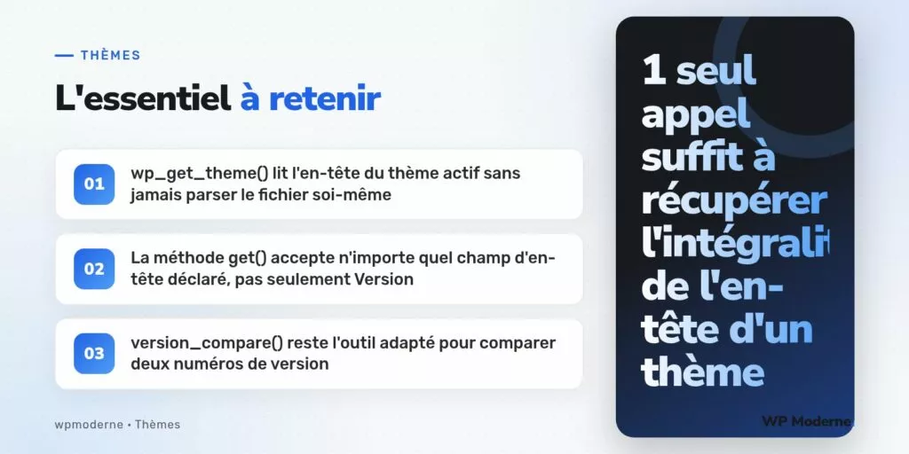 L'essentiel à retenir : wp_get_theme() lit l'en-tête du thème actif sans jamais parser le fichier soi-même ; La méthode get() accepte n'importe quel champ d'en-tête déclaré, pas seulement Version ; version_compare() reste l'outil adapté pour comparer deux numéros de version