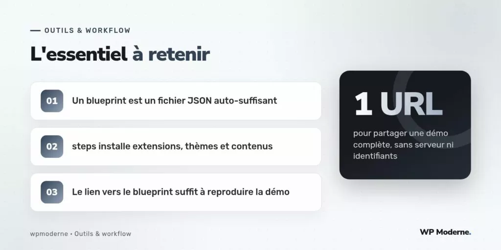 L'essentiel à retenir : Un blueprint est un fichier JSON auto-suffisant ; steps installe extensions, thèmes et contenus ; Le lien vers le blueprint suffit à reproduire la démo