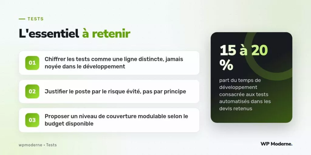 L'essentiel à retenir : Chiffrer les tests comme une ligne distincte, jamais noyée dans le développement ; Justifier le poste par le risque évité, pas par principe ; Proposer un niveau de couverture modulable selon le budget disponible