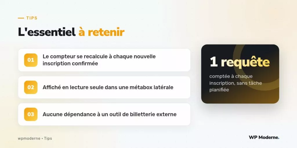L'essentiel à retenir : Le compteur se recalcule à chaque nouvelle inscription confirmée ; Affiché en lecture seule dans une métabox latérale ; Aucune dépendance à un outil de billetterie externe