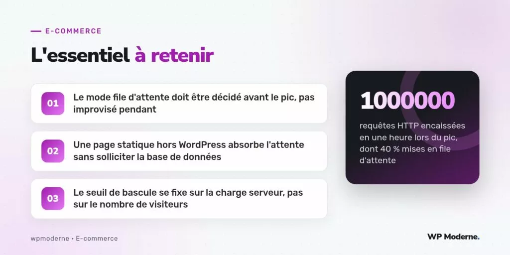 L'essentiel à retenir : Le mode file d'attente doit être décidé avant le pic, pas improvisé pendant ; Une page statique hors WordPress absorbe l'attente sans solliciter la base de données ; Le seuil de bascule se fixe sur la charge serveur, pas sur le nombre de visiteurs