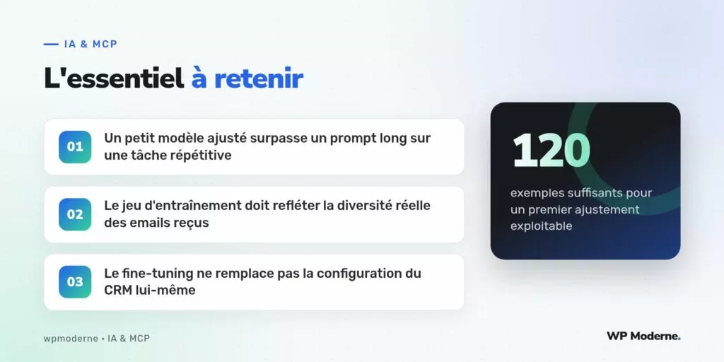 L'essentiel à retenir : Un petit modèle ajusté surpasse un prompt long sur une tâche répétitive ; Le jeu d'entraînement doit refléter la diversité réelle des emails reçus ; Le fine-tuning ne remplace pas la configuration du CRM lui-même