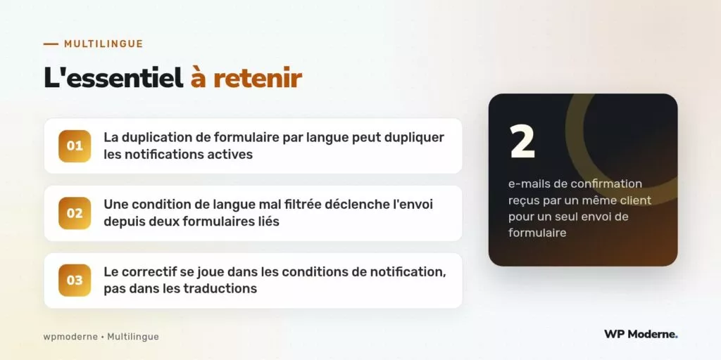 L'essentiel à retenir : La duplication de formulaire par langue peut dupliquer les notifications actives ; Une condition de langue mal filtrée déclenche l'envoi depuis deux formulaires liés ; Le correctif se joue dans les conditions de notification, pas dans les traductions