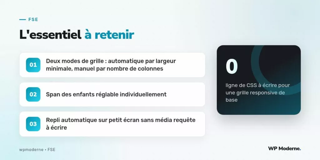 L'essentiel à retenir : Deux modes de grille : automatique par largeur minimale, manuel par nombre de colonnes ; Span des enfants réglable individuellement ; Repli automatique sur petit écran sans média requête à écrire