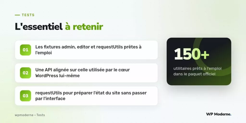 L'essentiel à retenir : Les fixtures admin, editor et requestUtils prêtes à l'emploi ; Une API alignée sur celle utilisée par le cœur WordPress lui-même ; requestUtils pour préparer l'état du site sans passer par l'interface