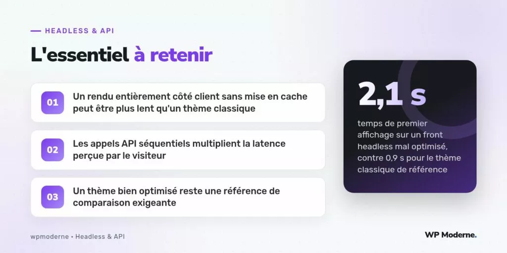L'essentiel à retenir : Un rendu entièrement côté client sans mise en cache peut être plus lent qu'un thème classique ; Les appels API séquentiels multiplient la latence perçue par le visiteur ; Un thème bien optimisé reste une référence de comparaison exigeante