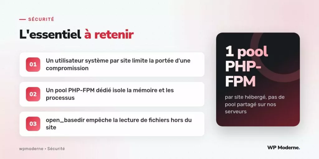 L'essentiel à retenir : Un utilisateur système par site limite la portée d'une compromission ; Un pool PHP-FPM dédié isole la mémoire et les processus ; open_basedir empêche la lecture de fichiers hors du site