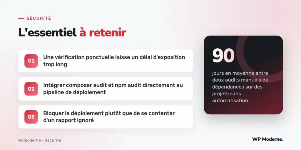 L'essentiel à retenir : Une vérification ponctuelle laisse un délai d'exposition trop long ; Intégrer composer audit et npm audit directement au pipeline de déploiement ; Bloquer le déploiement plutôt que de se contenter d'un rapport ignoré
