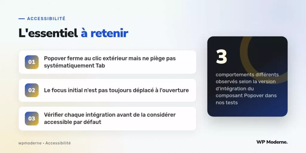 L'essentiel à retenir : Popover ferme au clic extérieur mais ne piège pas systématiquement Tab ; Le focus initial n'est pas toujours déplacé à l'ouverture ; Vérifier chaque intégration avant de la considérer accessible par défaut