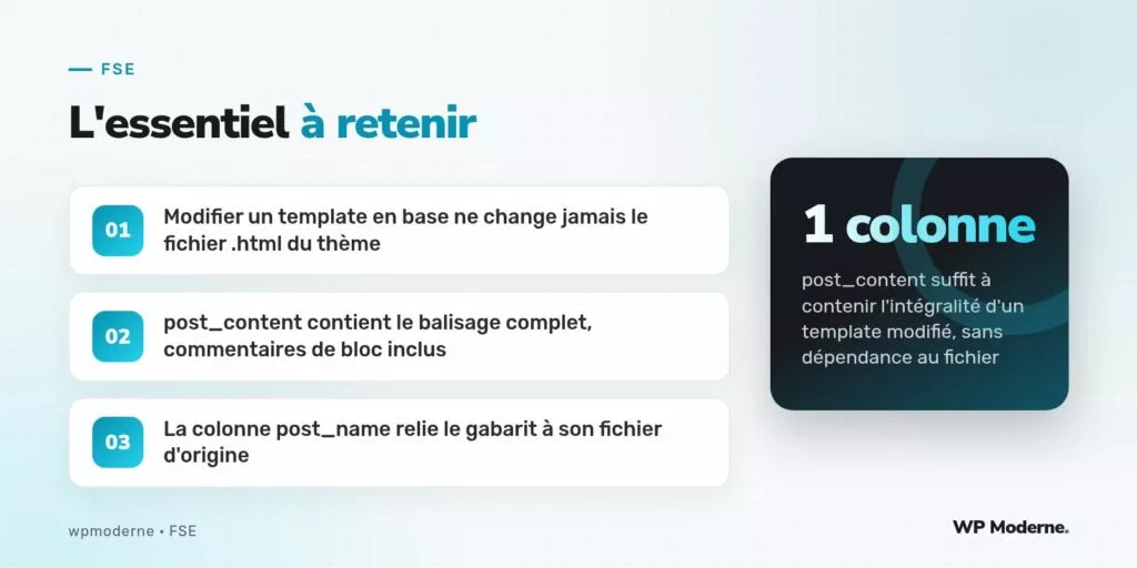 L'essentiel à retenir : Modifier un template en base ne change jamais le fichier .html du thème ; post_content contient le balisage complet, commentaires de bloc inclus ; La colonne post_name relie le gabarit à son fichier d'origine