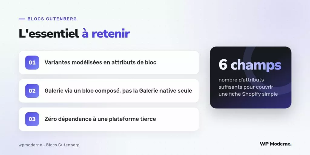 L'essentiel à retenir : Variantes modélisées en attributs de bloc ; Galerie via un bloc composé, pas la Galerie native seule ; Zéro dépendance à une plateforme tierce