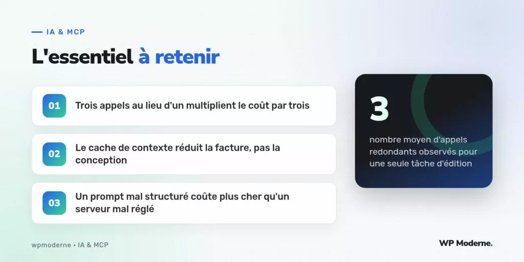 L'essentiel à retenir : Trois appels au lieu d'un multiplient le coût par trois ; Le cache de contexte réduit la facture, pas la conception ; Un prompt mal structuré coûte plus cher qu'un serveur mal réglé