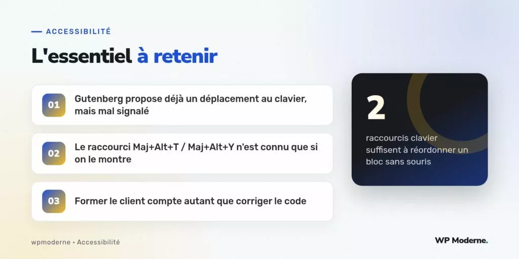 L'essentiel à retenir : Gutenberg propose déjà un déplacement au clavier, mais mal signalé ; Le raccourci Maj+Alt+T / Maj+Alt+Y n'est connu que si on le montre ; Former le client compte autant que corriger le code