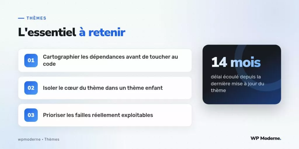 L'essentiel à retenir : Cartographier les dépendances avant de toucher au code ; Isoler le cœur du thème dans un thème enfant ; Prioriser les failles réellement exploitables