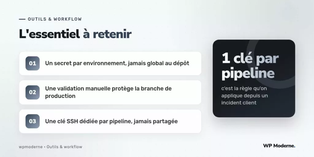 L'essentiel à retenir : Un secret par environnement, jamais global au dépôt ; Une validation manuelle protège la branche de production ; Une clé SSH dédiée par pipeline, jamais partagée