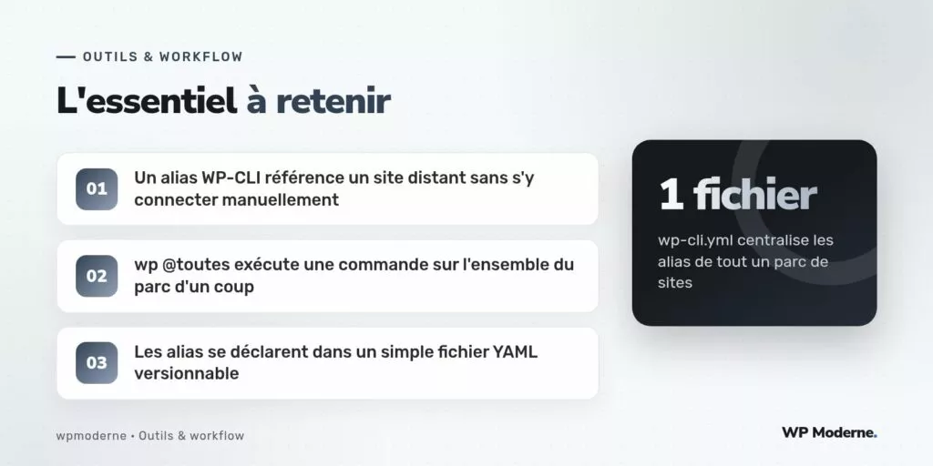 L'essentiel à retenir : Un alias WP-CLI référence un site distant sans s'y connecter manuellement ; wp @toutes exécute une commande sur l'ensemble du parc d'un coup ; Les alias se déclarent dans un simple fichier YAML versionnable