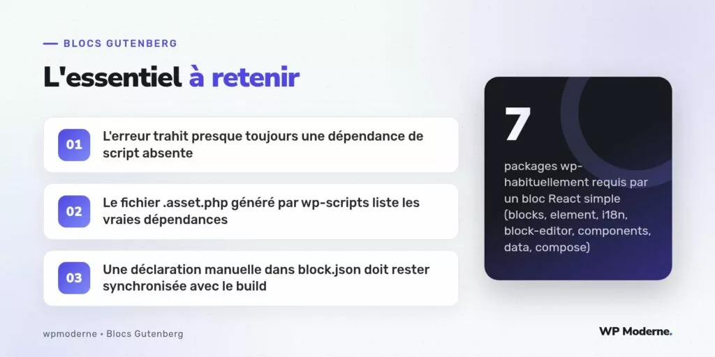 L'essentiel à retenir : L'erreur trahit presque toujours une dépendance de script absente ; Le fichier .asset.php généré par wp-scripts liste les vraies dépendances ; Une déclaration manuelle dans block.json doit rester synchronisée avec le build