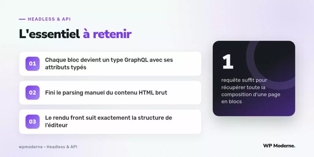 L'essentiel à retenir : Chaque bloc devient un type GraphQL avec ses attributs typés ; Fini le parsing manuel du contenu HTML brut ; Le rendu front suit exactement la structure de l'éditeur