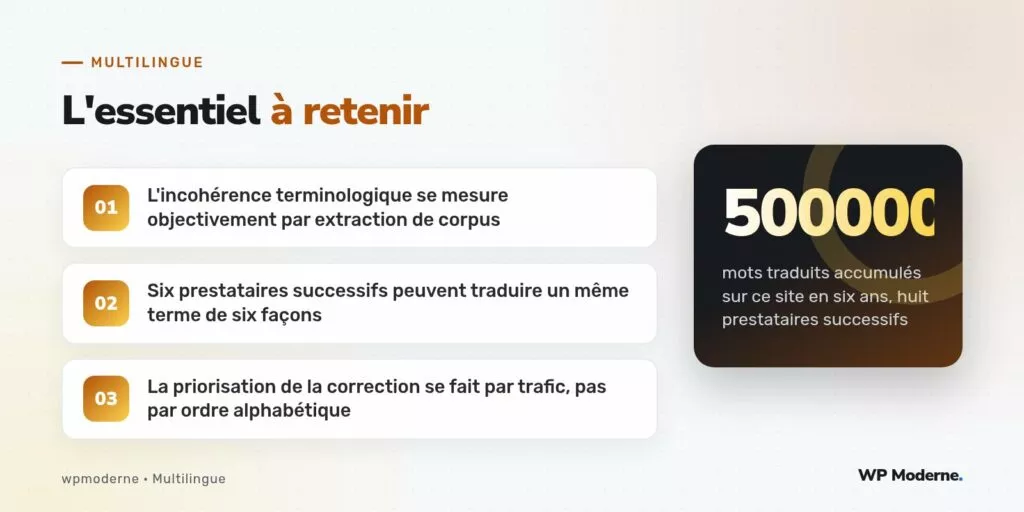L'essentiel à retenir : L'incohérence terminologique se mesure objectivement par extraction de corpus ; Six prestataires successifs peuvent traduire un même terme de six façons ; La priorisation de la correction se fait par trafic, pas par ordre alphabétique