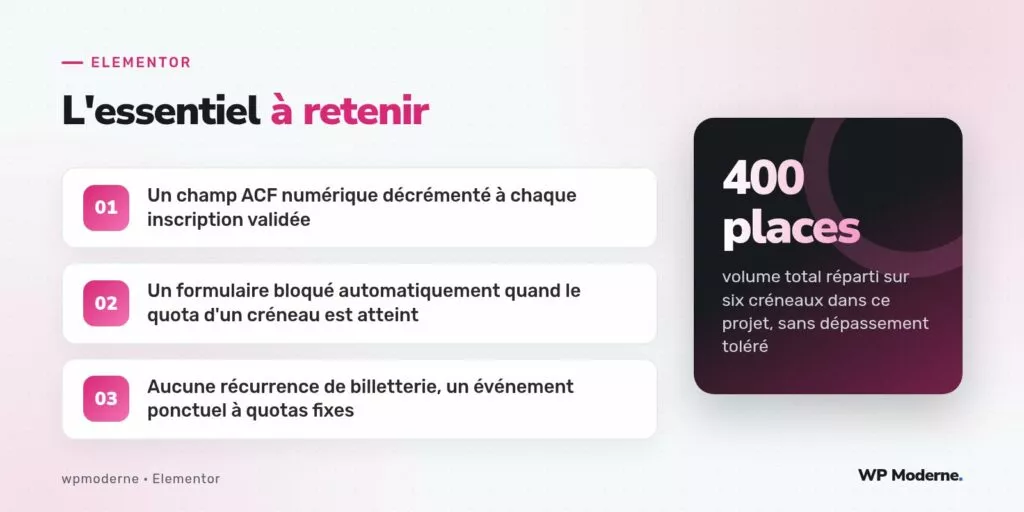 L'essentiel à retenir : Un champ ACF numérique décrémenté à chaque inscription validée ; Un formulaire bloqué automatiquement quand le quota d'un créneau est atteint ; Aucune récurrence de billetterie, un événement ponctuel à quotas fixes