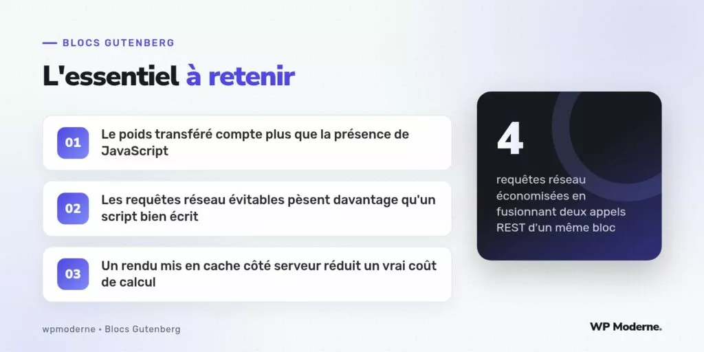L'essentiel à retenir : Le poids transféré compte plus que la présence de JavaScript ; Les requêtes réseau évitables pèsent davantage qu'un script bien écrit ; Un rendu mis en cache côté serveur réduit un vrai coût de calcul