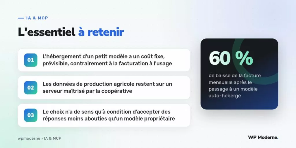 L'essentiel à retenir : L'hébergement d'un petit modèle a un coût fixe, prévisible, contrairement à la facturation à l'usage ; Les données de production agricole restent sur un serveur maîtrisé par la coopérative ; Le choix n'a de sens qu'à condition d'accepter des réponses moins abouties qu'un modèle propriétaire
