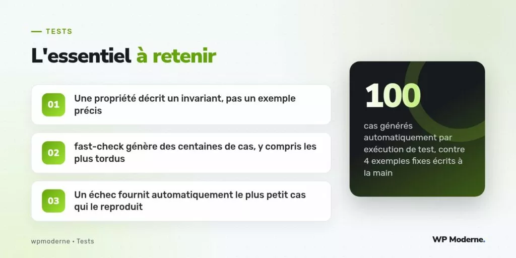 L'essentiel à retenir : Une propriété décrit un invariant, pas un exemple précis ; fast-check génère des centaines de cas, y compris les plus tordus ; Un échec fournit automatiquement le plus petit cas qui le reproduit