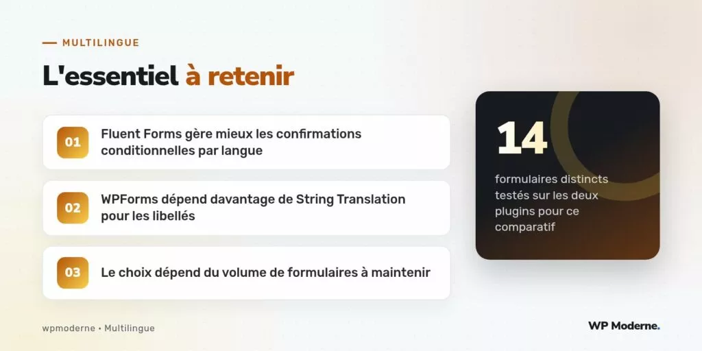 L'essentiel à retenir : Fluent Forms gère mieux les confirmations conditionnelles par langue ; WPForms dépend davantage de String Translation pour les libellés ; Le choix dépend du volume de formulaires à maintenir