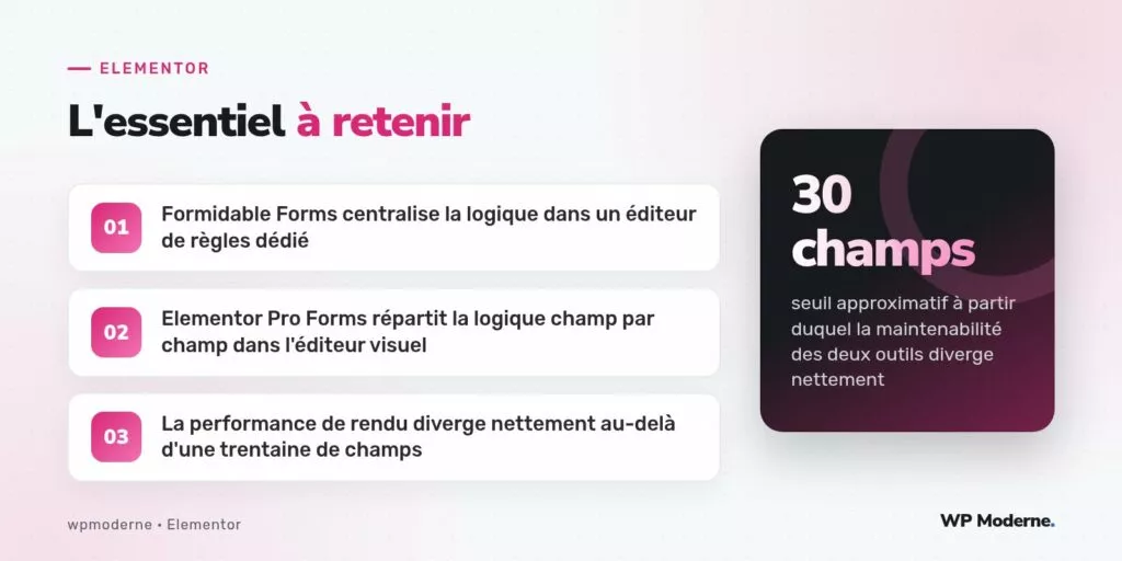 L'essentiel à retenir : Formidable Forms centralise la logique dans un éditeur de règles dédié ; Elementor Pro Forms répartit la logique champ par champ dans l'éditeur visuel ; La performance de rendu diverge nettement au-delà d'une trentaine de champs