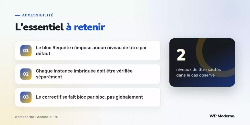 L'essentiel à retenir : Le bloc Requête n'impose aucun niveau de titre par défaut ; Chaque instance imbriquée doit être vérifiée séparément ; Le correctif se fait bloc par bloc, pas globalement