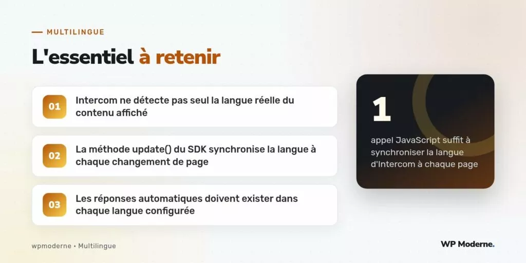 L'essentiel à retenir : Intercom ne détecte pas seul la langue réelle du contenu affiché ; La méthode update() du SDK synchronise la langue à chaque changement de page ; Les réponses automatiques doivent exister dans chaque langue configurée