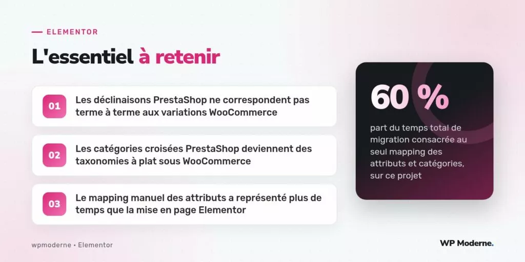 L'essentiel à retenir : Les déclinaisons PrestaShop ne correspondent pas terme à terme aux variations WooCommerce ; Les catégories croisées PrestaShop deviennent des taxonomies à plat sous WooCommerce ; Le mapping manuel des attributs a représenté plus de temps que la mise en page Elementor